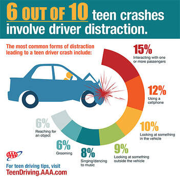 Common causes of teen crashes
